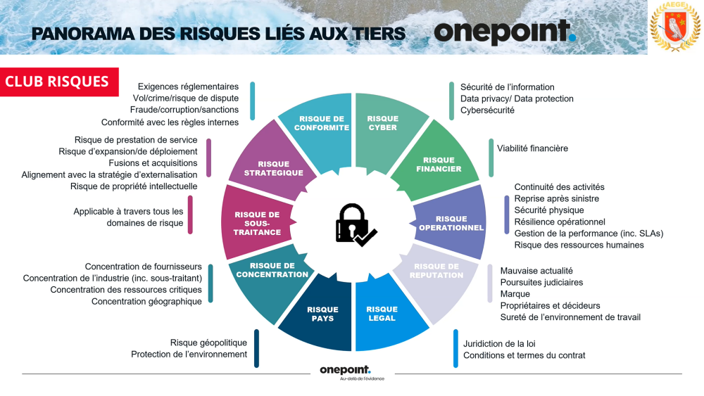 L accélération de la transformation digitale dans les entreprises